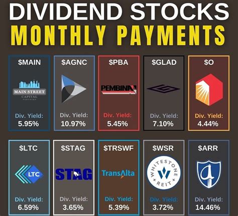 Highest Dividend every Quarter!.